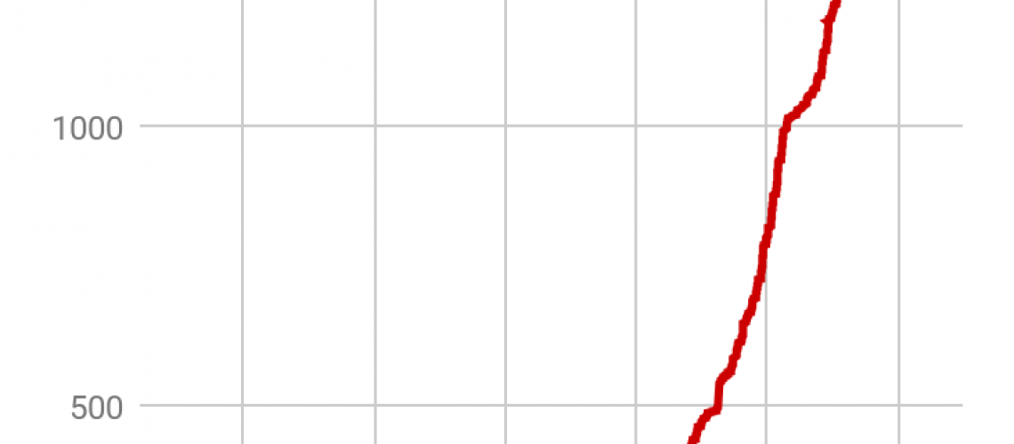 March31st-CE-graph