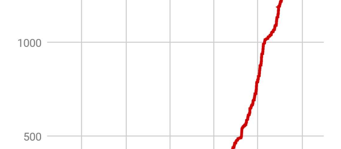 March31st-CE-graph